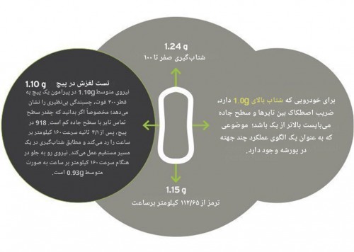 تست پورشه 918 اسپایدر، شاهکار به توان دو 