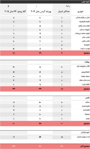 امتیازات پورشه کیمن و آلفارومئو 4C