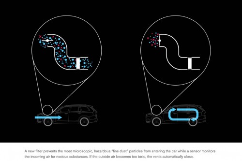 Volvo XC90 CleanZone illustration 