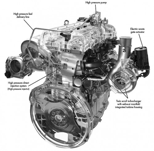 Hyundai Theta II Engine