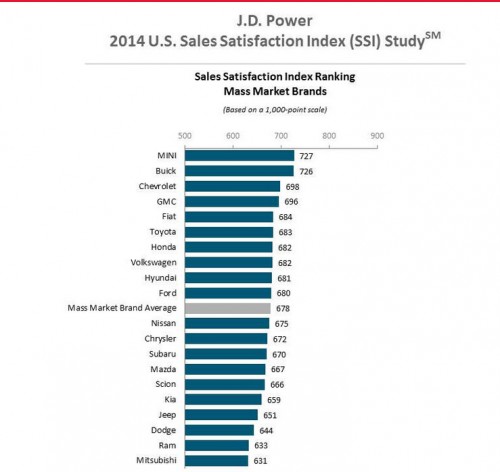 2014-mass-market-brands