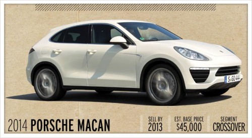 2014 porsche macan