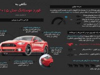 2015 Ford Mustang Infographic