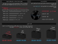 2015 Ford Mustang Infographic