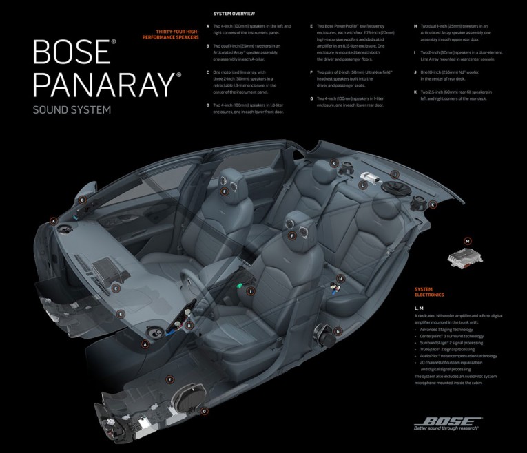  Cadillac CT6 Bose Panaray System