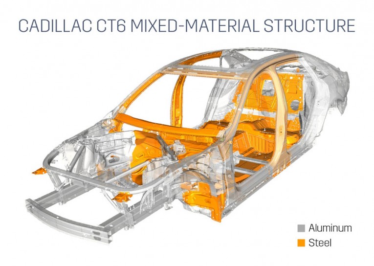 Cadillac CT6 Structure