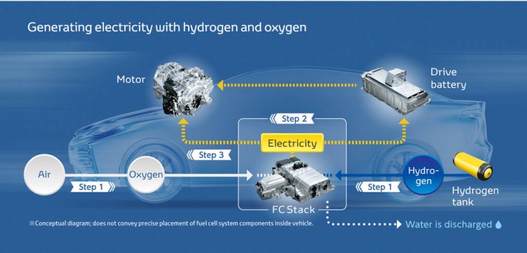 2016 Toyota Mirai