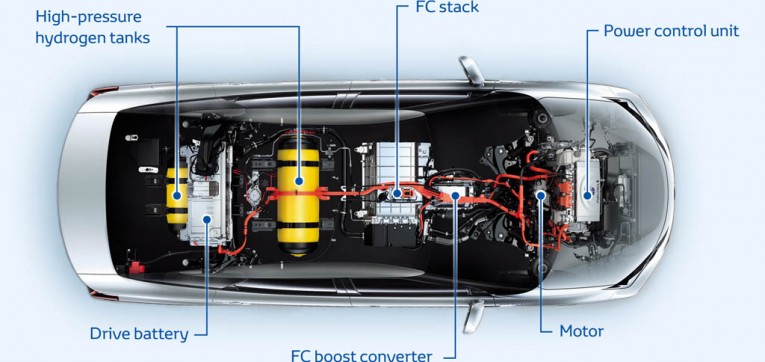 2016 Toyota Mirai