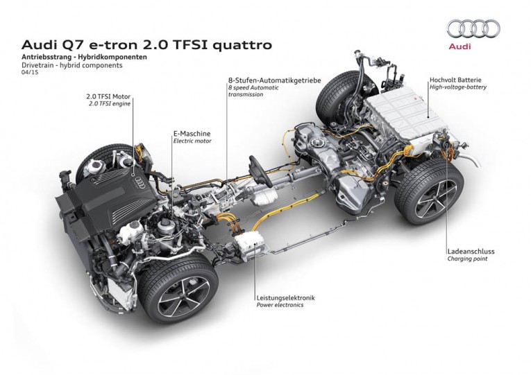 2016 Audi Q7 e-tron 2.0 TFSI quattro