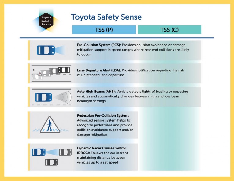 Toyota Safety Sense