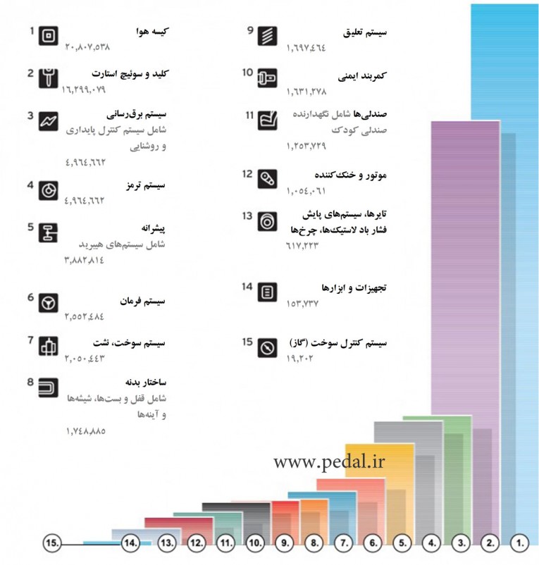 بیشترین موارد مربوط به فراخوان در سال 2014