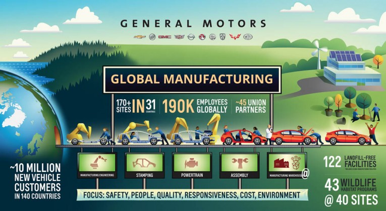 GM 500 million vehicles