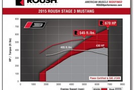 2015 Roush Ford Mustang stage3