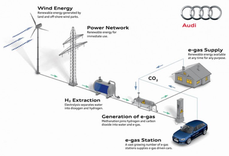 audi e-fuel