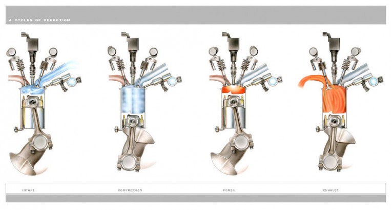 miller Cycle Engine