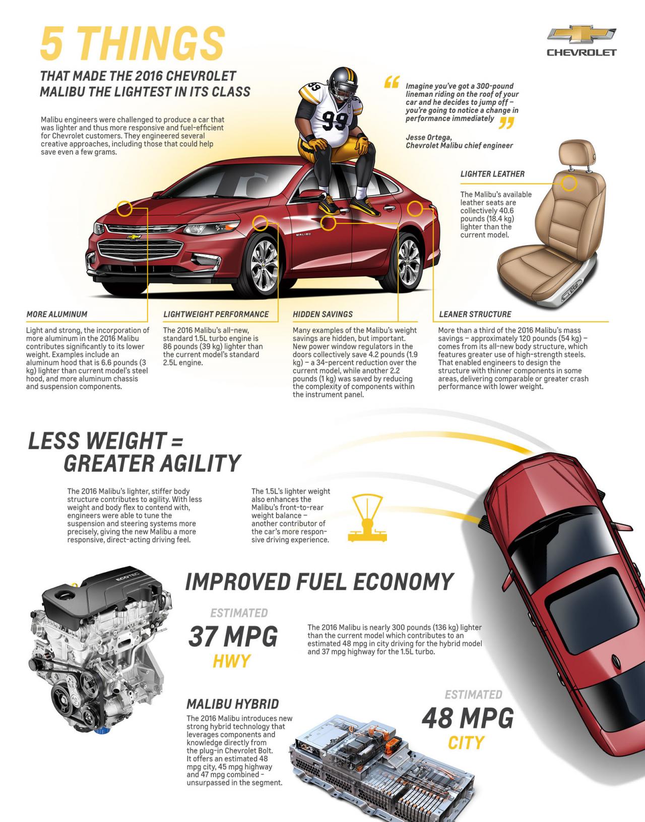 2016 Chevrolet Malibu weight savings infographic