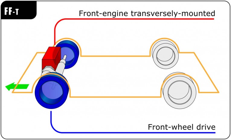 Front Wheel Drive