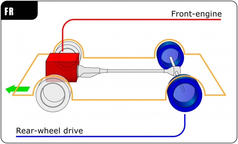 Rear Wheel Drive