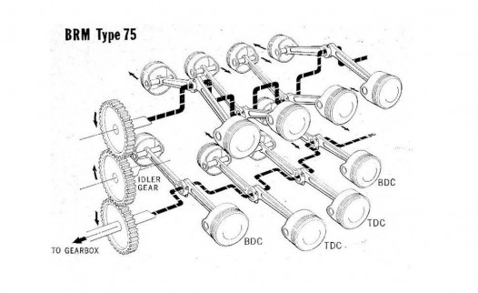 British Racing Motors Type 75 V-16 engine diagram 