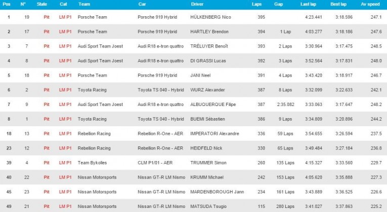 قهرمانی پورشه در مسابقات استقامتی 24 ساعته لمانز 1