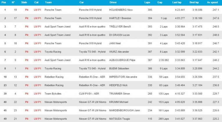 le mans result