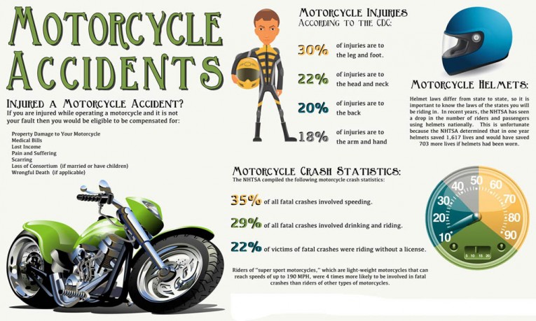 motorcycle-accident-helmet-laws-motorcycle-injuries-infographic