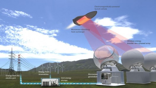 diagram of the microwave system 