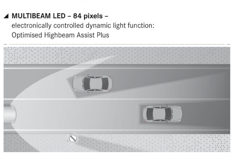 mercedes-benz-multibeam-led-headlight-graphic