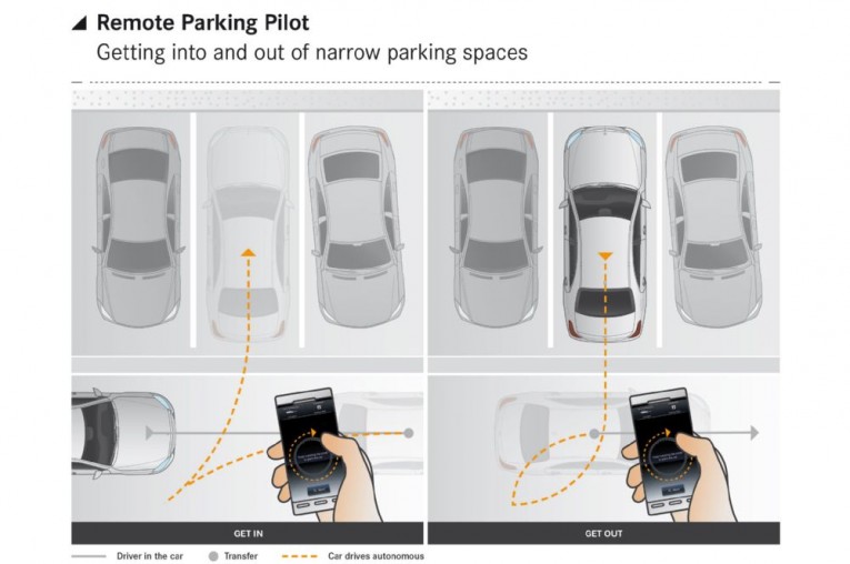 mercedes-benz-remote-parking-pilot