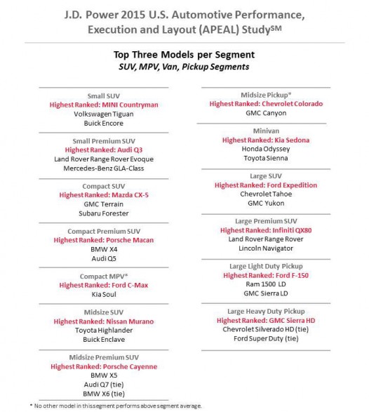 2015 Performance & Design (APEAL) 
