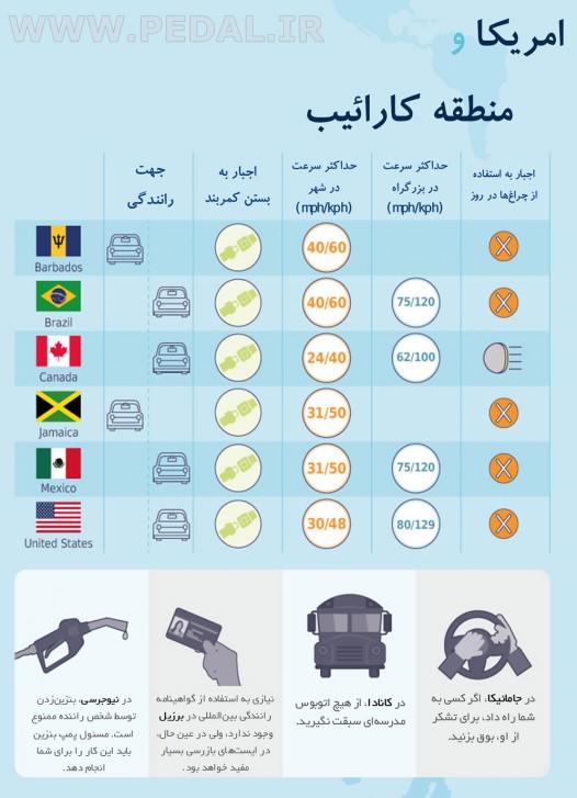 آداب و رسوم رانندگی در آمریکا