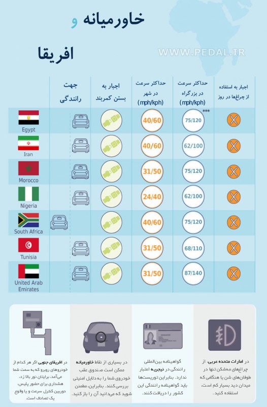 آداب و رسوم رانندگی در خاورمیانه و آفریقا