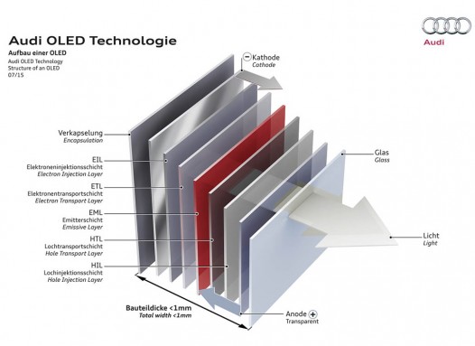 Audi Matrix OLED