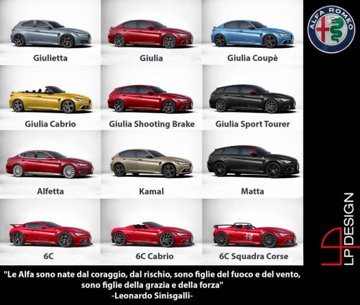 Alfa Romeo imagined lineup