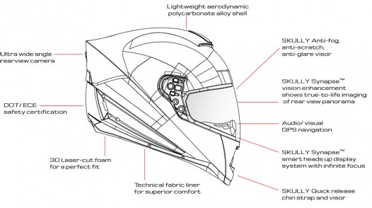 Skully Helmet