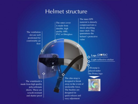 motorcycle helmet layers