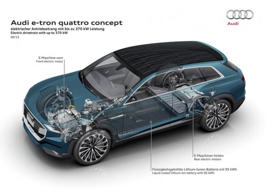 Audi E-tron Quattro Concept 