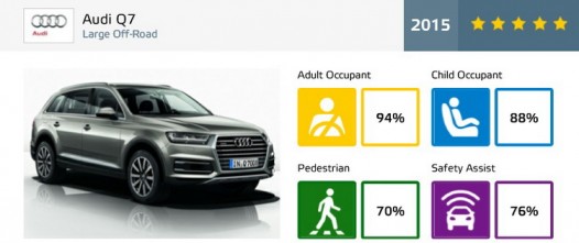 audi q7 ratings