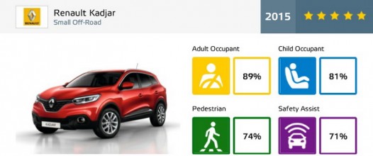 renault kadjar ratings