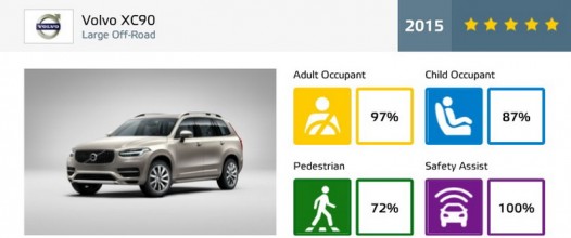 volvo xc90 euroncap