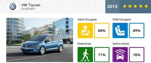 vw touran ratings