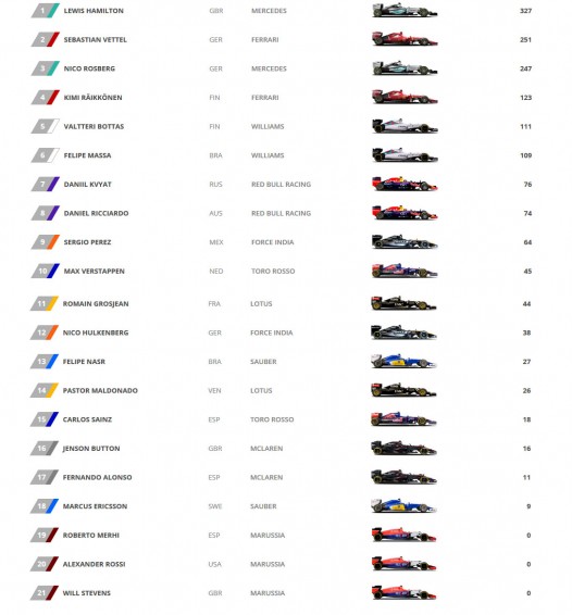 2015-Driver-Standings