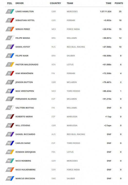 2015 FORMULA 1 RUSSIAN GRAND-PRIX