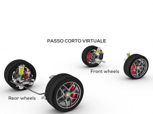 Ferrari F12tdf rear wheel steering system