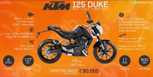 KTM Duke 125