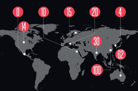 Driver’s License Requirements Around the World