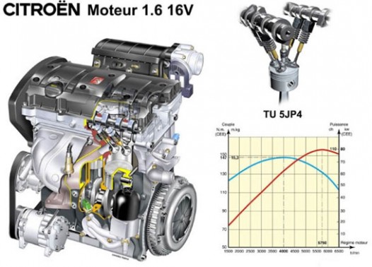 Citroen TU5 Engine