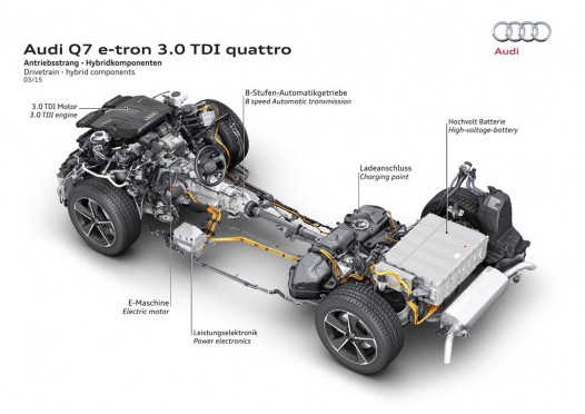 2015 Audi Q7 E-TRON TDI