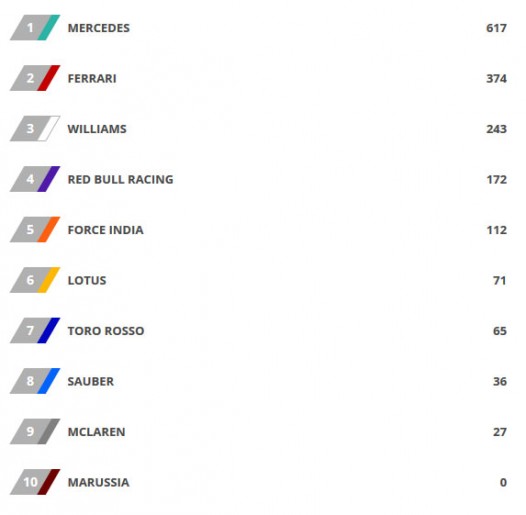 Constructor Standings