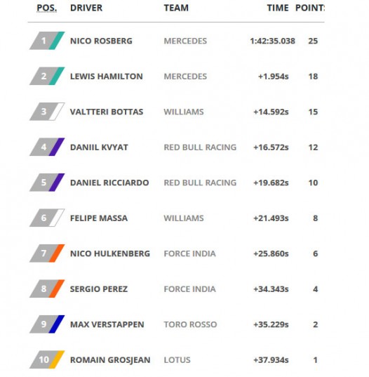 RACE RESULTS